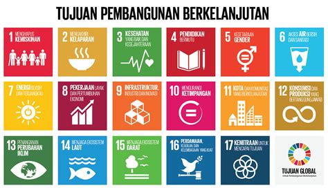 sdgs bahasa indonesia